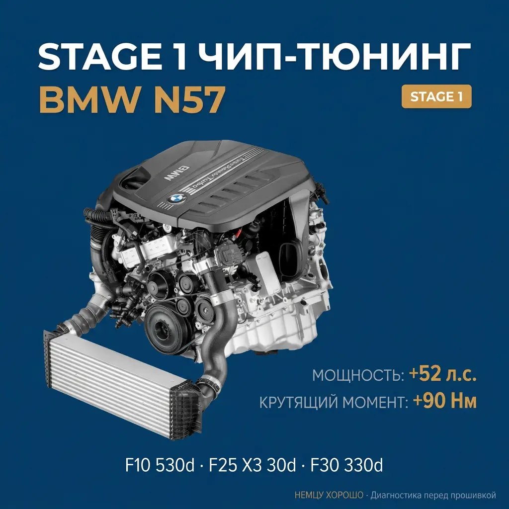 Прошивка Stage 1 BMW N57 (турбодизель)